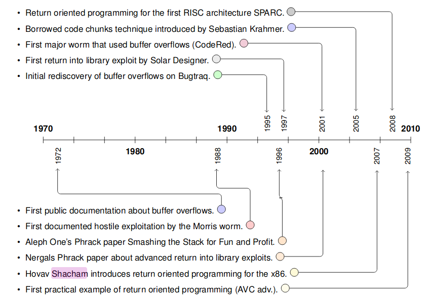 Tim Kornau diploma thesis